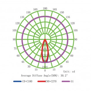 Foco de techo empotrable LED Garda (7W - 2700ºK)