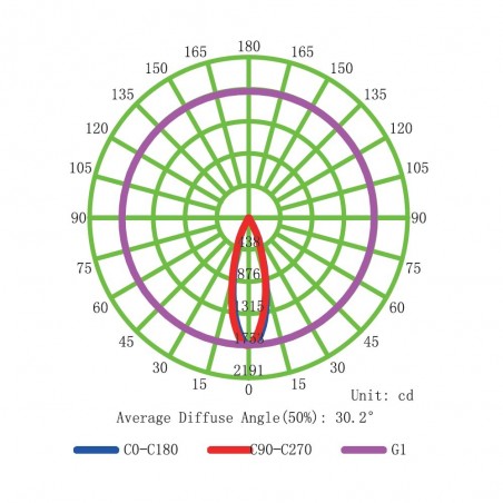 Foco de techo empotrable LED Garda (7W - 2700ºK)