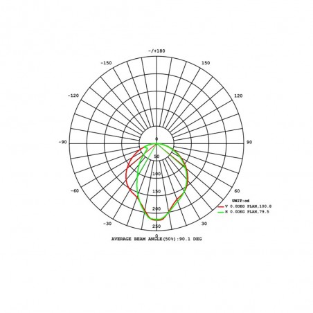 Applique d'Éxterieur á LED Ova Round (6W)