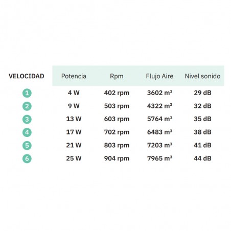 Ventilateur plafonnier Arcadia