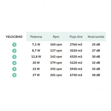 Ventilateur de plafond Led Argestes CCT (22W)