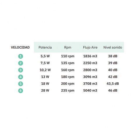 Ventilateur de plafond Led Braw CCT (30W)