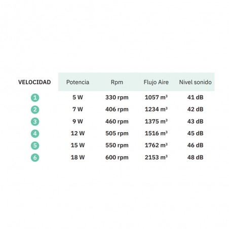 Ventilateur de plafond LED Celsius CCT (26W)