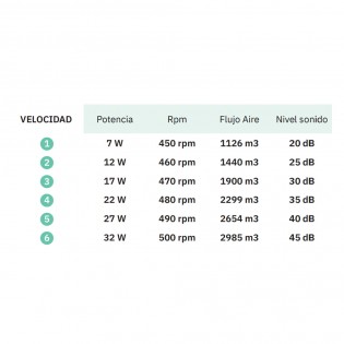 Ventilateur de plafond LED Chom CCT (110W)