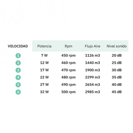 Ventilateur de plafond LED Chom CCT (110W)