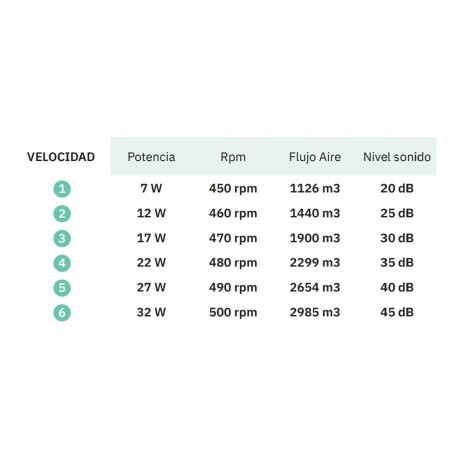 Ventilateur de plafond LED Chom CCT (110W) II