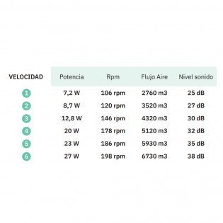 Ventilateur de plafond LED Coro CCT (22W)