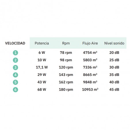 Ventilateur de plafond LED Galleo CCT (24W)