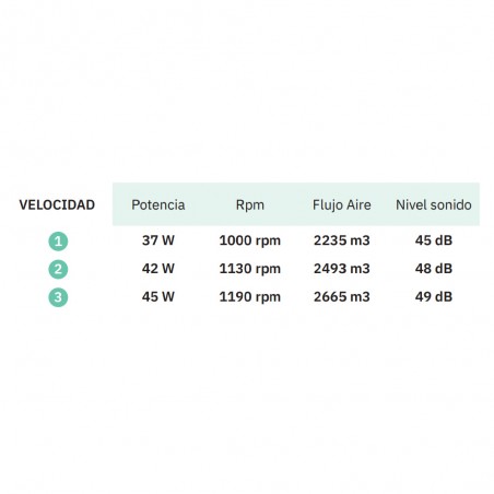 Ventilateur de sol Floxo (45W)