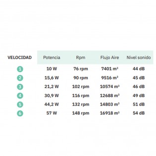 Ventilateur de plafond Led Grado (30W)