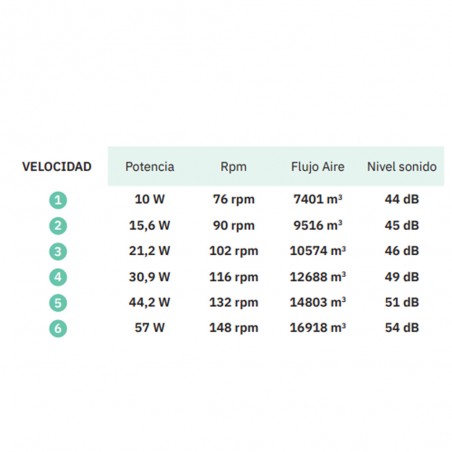 Ventilateur de plafond Led Grado (30W)