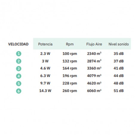 Ventilateur de plafond Led Gregario (25W)