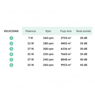 Ventilateur LED avec pales rétractables Kai CCT (72W)
