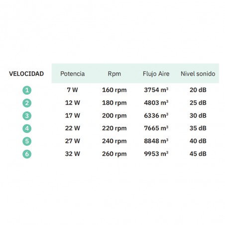Ventilateur LED avec pales rétractables Kai CCT (72W)