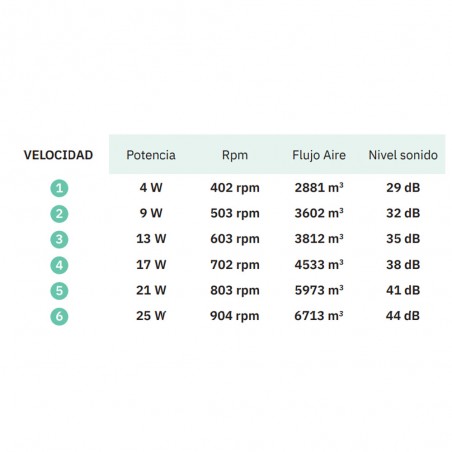 Ventilateur plafonnier Led Kastoria (58W)