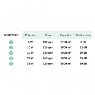 Ventilateur de plafond Led Kochi II (18W)