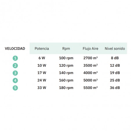 Ventilateur de plafond Led Kochi II (18W)