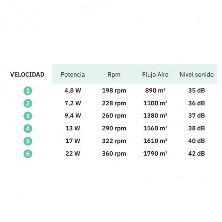 Ventilateur de plafond LED Kos CCT (24W)