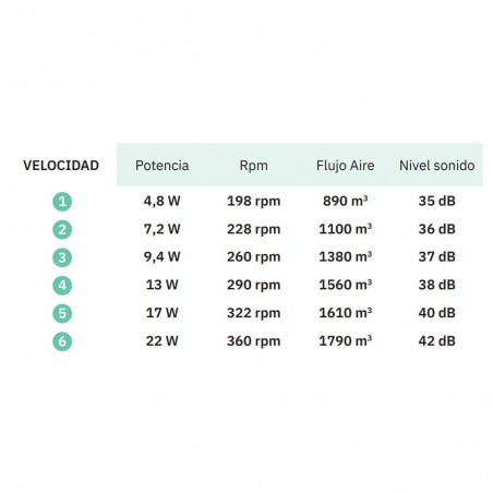 Ventilateur de plafond LED Kos CCT (24W) II