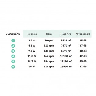 Ventilateur de plafond LED Lebeche CCT (25W)