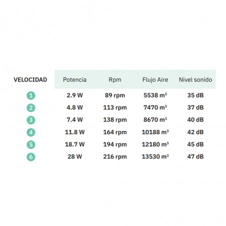 Ventilateur de plafond LED Lebeche CCT (25W)