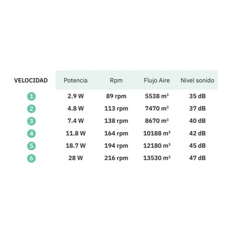 Ventilateur de plafond LED Lebeche CCT (25W) II