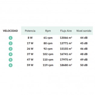Ventilateur de plafond LED Marea CCT (30W)