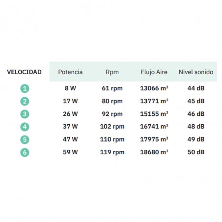 Ventilateur de plafond LED Marea CCT (30W)