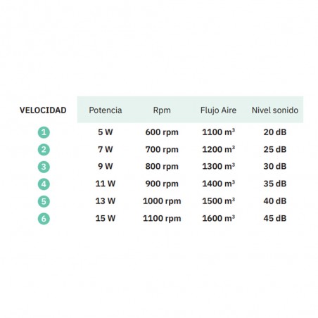 Ventilateur plafonnier LED Mato CCT (72W)