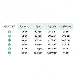 Ventilateur de plafond LED Moncayo CCT (30W)