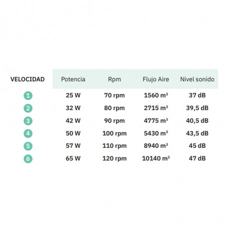 Ventilateur de plafond LED Moncayo CCT (30W)