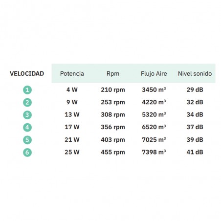 Ventilateur de plafond LED Pella CCT (24W)