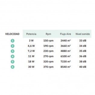 Ventilateur de plafond LED Pirdo CCT (24W)
