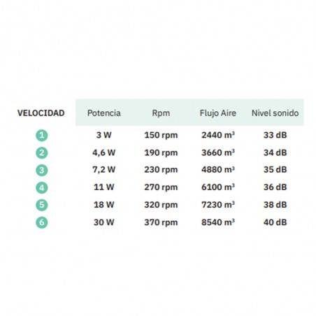 Ventilateur de plafond LED Pirdo CCT (24W)