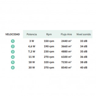 Ventilateur de plafond LED Pirdo CCT (24W) II