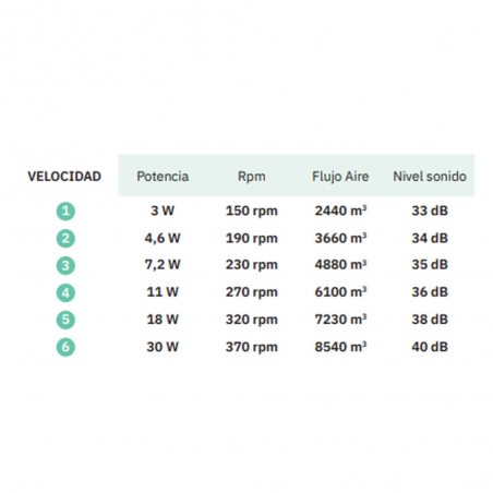 Ventilateur de plafond LED Pirdo CCT (24W) II