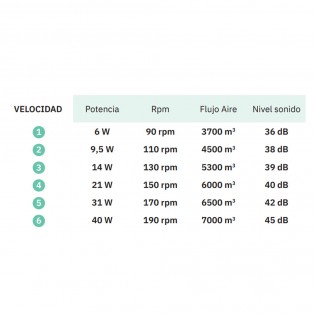 Ventilateur de plafond LED Pireo CCT (36W) II