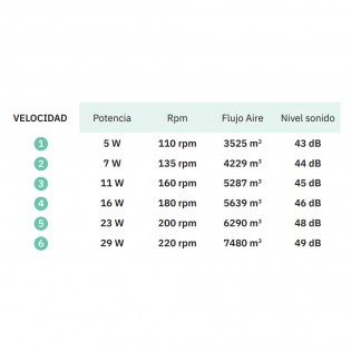 Ventilateur de plafond LED Sierra CCT (40W)