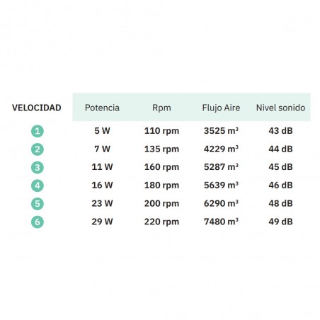 Ventilateur de plafond LED Sierra CCT (40W)