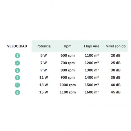 Ventilateur plafonnier LED Tania CCT (72W) II