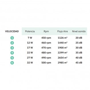 Ventilateur de plafond LED Tatiana CCT (110W)