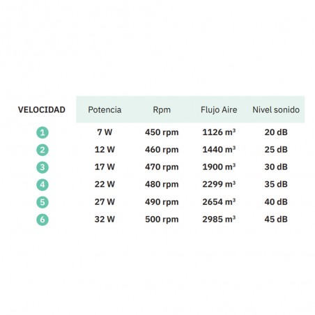 Ventilateur de plafond LED Tatiana CCT (110W)
