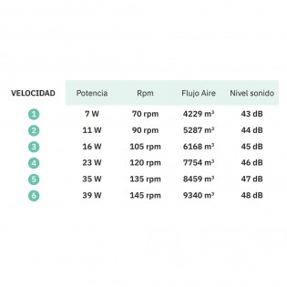 Ventilateur de plafond LED Tempel CCT (26W)