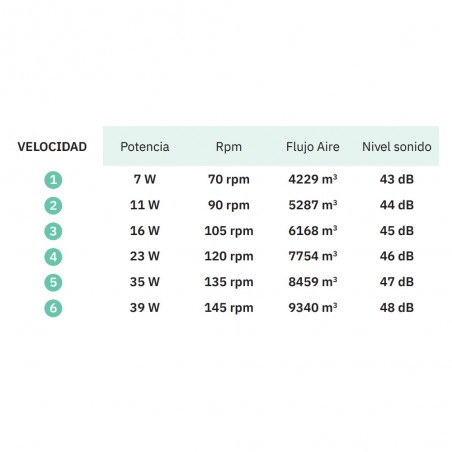 Ventilateur de plafond LED Tempel CCT (26W)