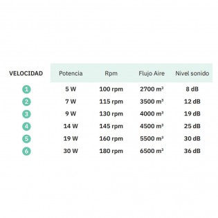 Ventilateur de plafond LED Teo CCT (24W) II