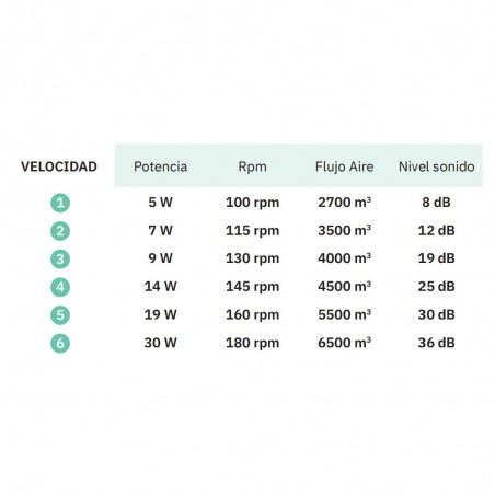 Ventilateur de plafond LED Teo CCT (24W) II