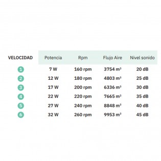 Ventilateur LED avec pales pliantes Turia CCT (72W)
