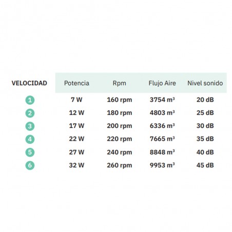 Ventilateur LED avec pales pliantes Turia CCT (72W)
