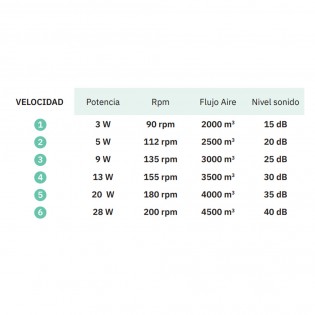 Ventilateur de plafond LED Umi CCT (24W)