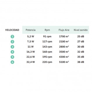 Ventilateur de plafond Vulturno